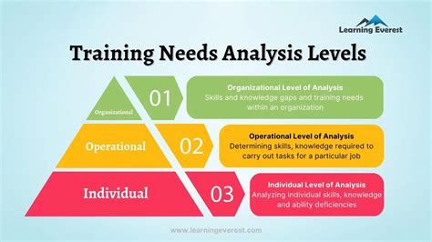 pijeb|TRAINING NEEDS ANALYSIS OF OPERATIONAL